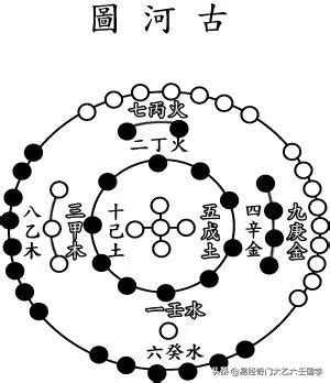 河圖之數|河圖原